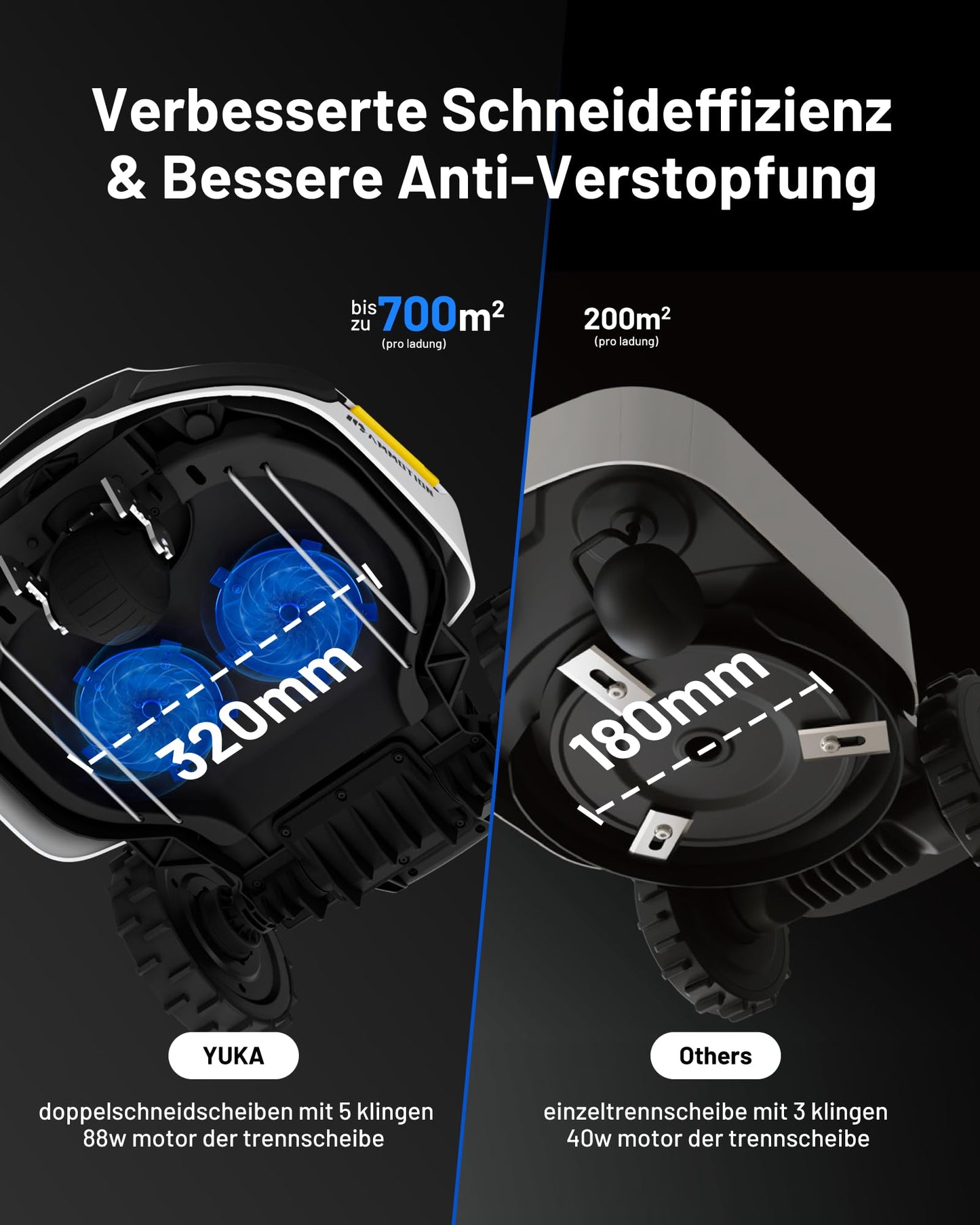 MAMMOTION YUKA 3000 Mähroboter ohne Begrenzungskabel, NetRTK+Vision, Keine RTK-Antenne erforderlich, Rasenmähroboter, Auto-Kartierung, Max. 3600m